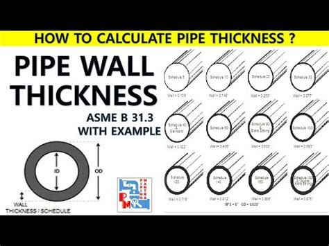 measure thickness of pipe|pipe wall thickness calculation 31.3.